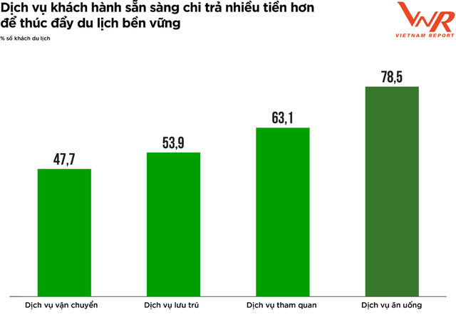 5 xu hướng phát triển của du lịch Việt: Du lịch nội địa và chặng ngắn phát triển, chăm sóc sức khỏe lên ngôi!