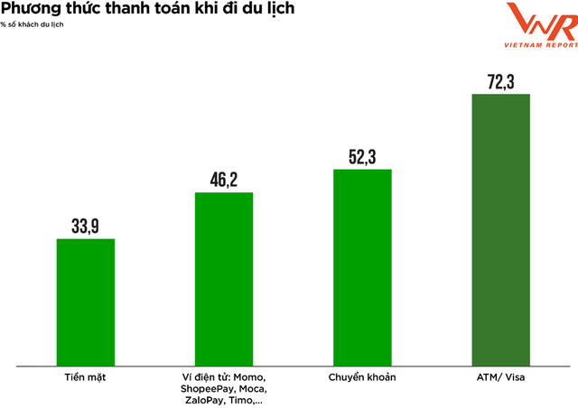 5 xu hướng phát triển của du lịch Việt: Du lịch nội địa và chặng ngắn phát triển, chăm sóc sức khỏe lên ngôi!