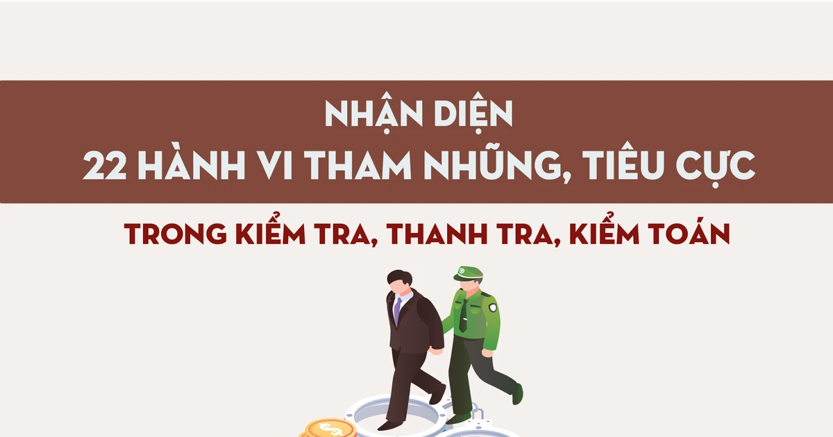 22 nhóm hành vi tham nhũng, tiêu cực trong công tác kiểm tra, giám sát, thi hành kỷ luật đảng và trong hoạt động thanh tra, kiểm toán